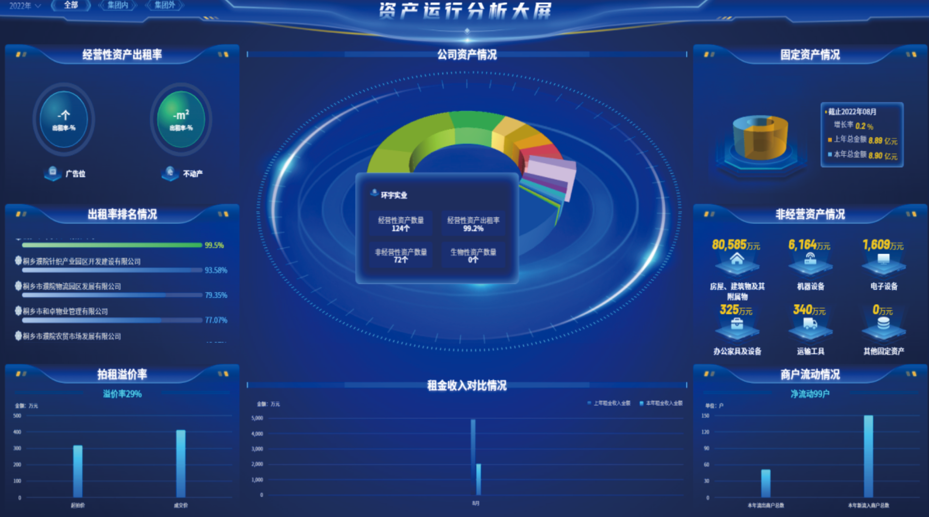 资 产 运 营 管 理