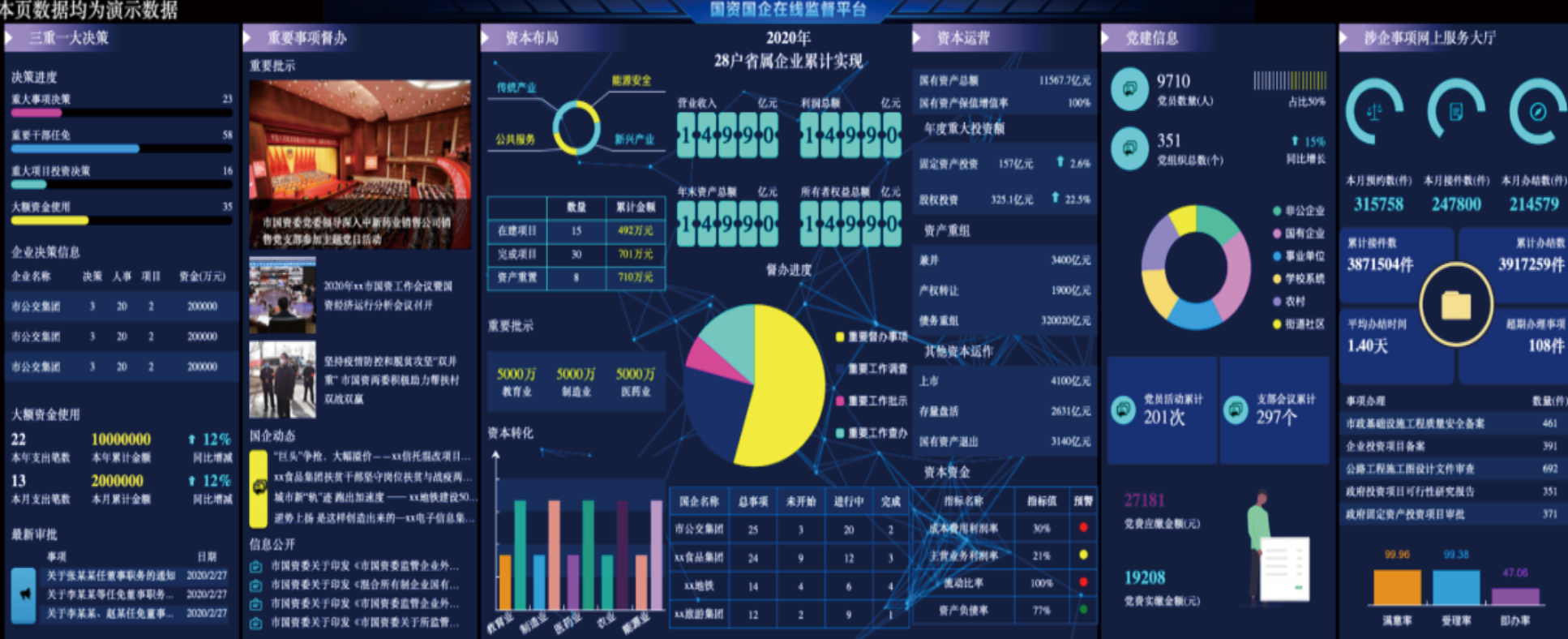 项 目 资 金 监 管